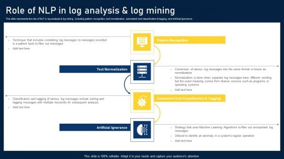 NLP Applications Methodology Role Of NLP In Log Analysis And Log Mining Professional PDF