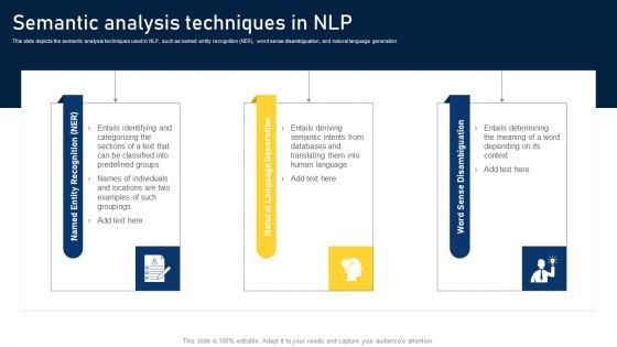 NLP Applications Methodology Semantic Analysis Techniques In NLP Slides PDF