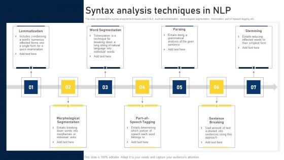 NLP Applications Methodology Syntax Analysis Techniques In NLP Infographics PDF