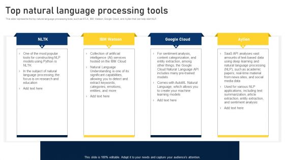 NLP Applications Methodology Top Natural Language Processing Tools Ppt Summary Layout Ideas PDF