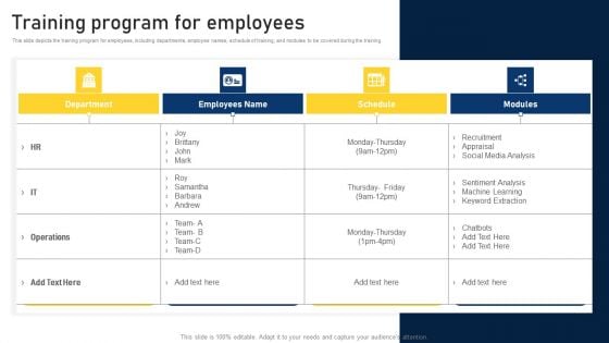 NLP Applications Methodology Training Program For Employees Ppt Infographic Template Samples PDF