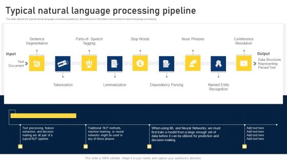 NLP Applications Methodology Typical Natural Language Processing Pipeline Information PDF