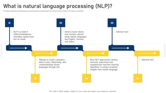 NLP Applications Methodology What Is Natural Language Processing NLP Icons PDF