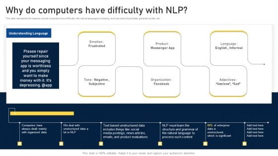 NLP Applications Methodology Why Do Computers Have Difficulty With NLP Infographics PDF