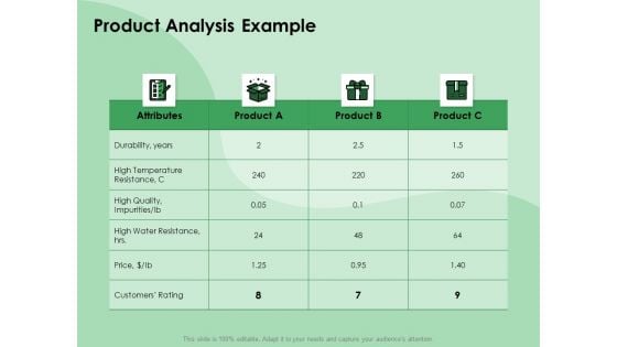 NPD Analysis Product Analysis Example Ppt Summary Demonstration PDF