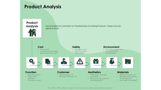 NPD Analysis Product Analysis Ppt Outline Visuals PDF