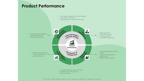 NPD Analysis Product Performance Ppt Pictures Format PDF