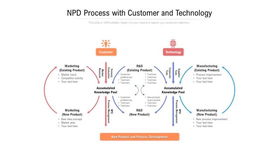 NPD Process With Customer And Technology Ppt PowerPoint Presentation File Professional PDF