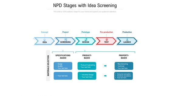 NPD Stages With Idea Screening Ppt PowerPoint Presentation File Portrait PDF