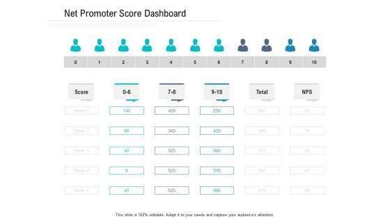 NPS Measurement Net Promoter Score Dashboard Ppt Inspiration Graphic Images PDF