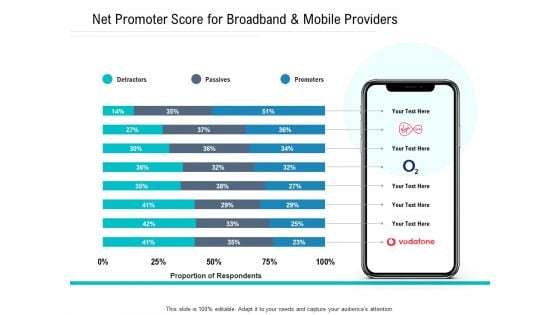 NPS Measurement Net Promoter Score For Broadband And Mobile Providers Ppt File Graphics Tutorials PDF