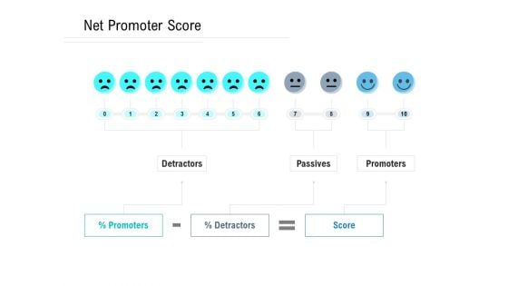 NPS Measurement Net Promoter Score Ppt Summary Icons PDF