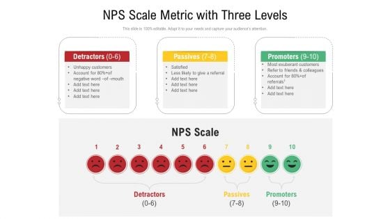 NPS Scale Metric With Three Levels Ppt Styles Shapes PDF