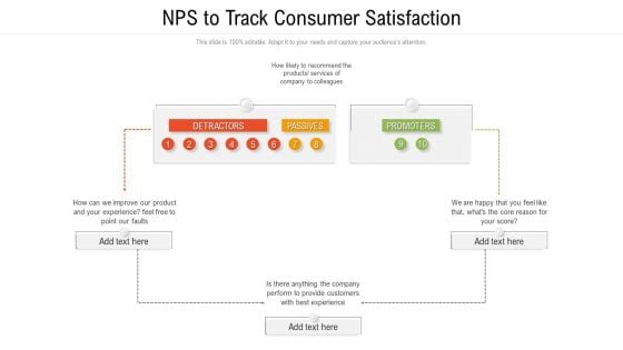 NPS To Track Consumer Satisfaction Ppt Model Design Templates PDF