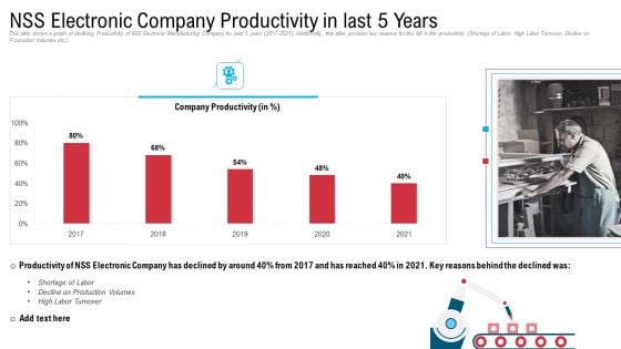 NSS Electronic Company Productivity In Last 5 Years Clipart PDF