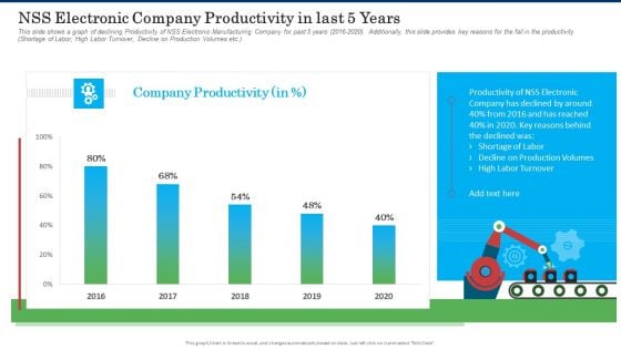 NSS Electronic Company Productivity In Last 5 Years Topics PDF