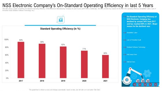 NSS Electronic Companys On Standard Operating Efficiency In Last 5 Years Microsoft PDF
