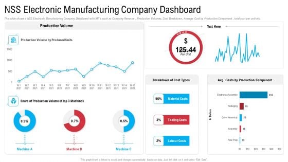 NSS Electronic Manufacturing Company Dashboard Inspiration PDF