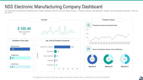 NSS Electronic Manufacturing Company Dashboard Portrait PDF