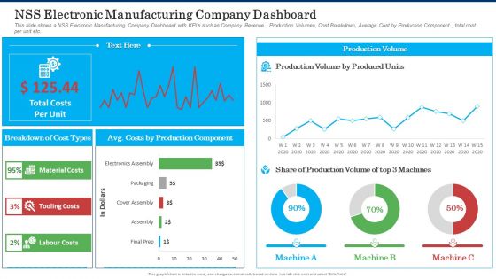 NSS Electronic Manufacturing Company Dashboard Topics PDF