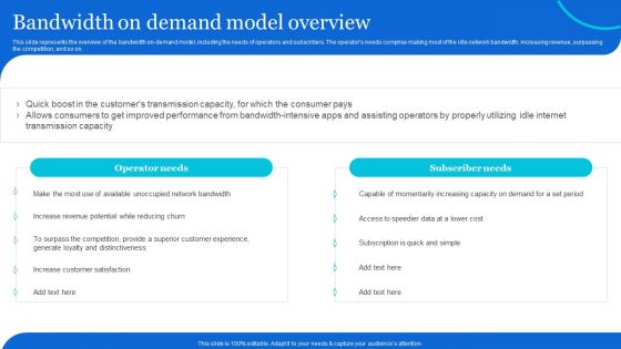 Naas Architectural Framework Bandwidth On Demand Model Overview Infographics PDF