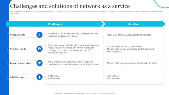 Naas Architectural Framework Challenges And Solutions Of Network As A Service Themes PDF