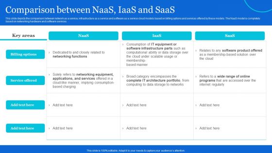 Naas Architectural Framework Comparison Between Naas Iaas And Saas Template PDF