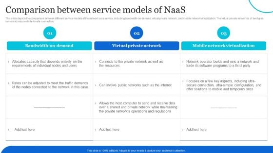 Naas Architectural Framework Comparison Between Service Models Of Naas Designs PDF