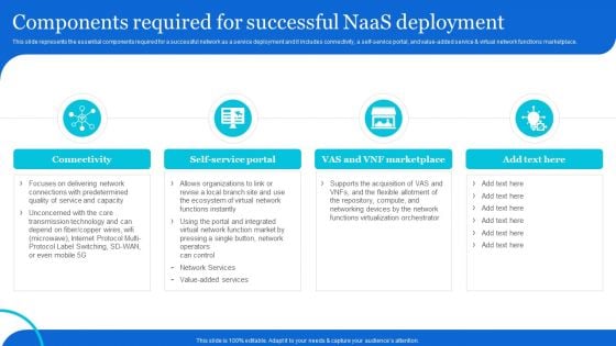 Naas Architectural Framework Components Required For Successful Naas Graphics PDF