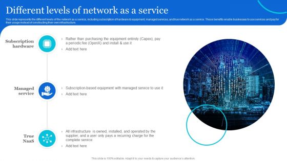 Naas Architectural Framework Different Levels Of Network As A Service Infographics PDF