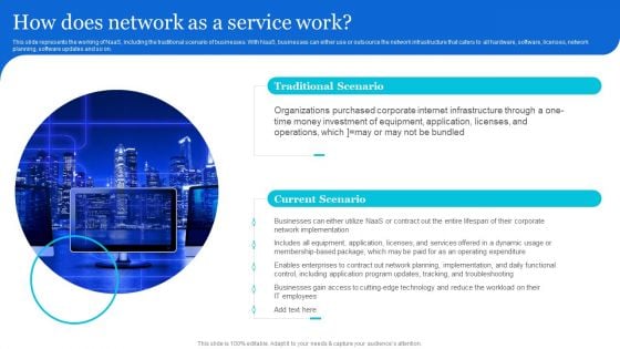 Naas Architectural Framework How Does Network As A Service Work Summary PDF