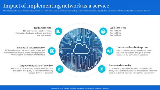 Naas Architectural Framework Impact Of Implementing Network As A Service Structure PDF