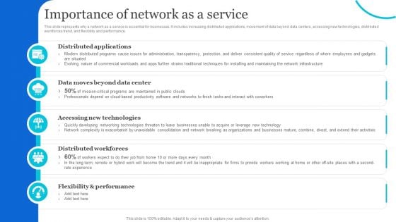 Naas Architectural Framework Importance Of Network As A Service Inspiration PDF