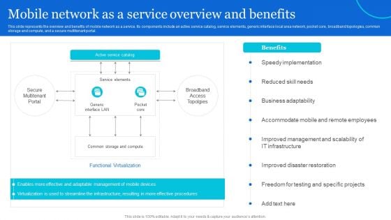 Naas Architectural Framework Mobile Network As A Service Overview And Benefits Demonstration PDF