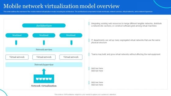 Naas Architectural Framework Mobile Network Virtualization Model Overview Background PDF