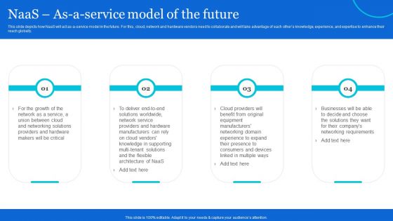 Naas Architectural Framework Naas As A Service Model Of The Future Guidelines PDF