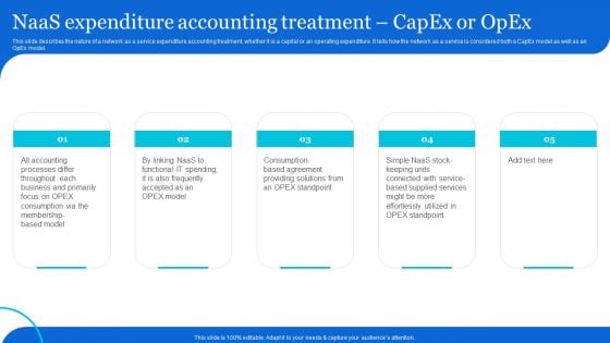 Naas Architectural Framework Naas Expenditure Accounting Treatment Capex Inspiration PDF Naas Architectural Framework Naas Expenditure Accounting Treatment Capex Inspiration PDF