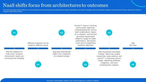 Naas Architectural Framework Naas Shifts Focus From Architectures To Outcomes Rules PDF