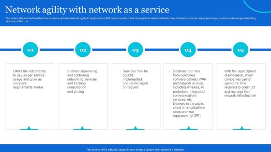 Naas Architectural Framework Network Agility With Network As A Service Summary PDF