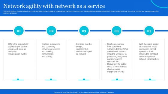 Naas Architectural Framework Network Agility With Network As A Service Summary PDF Naas Architectural Framework Network Agility With Network As A Service Summary PDF