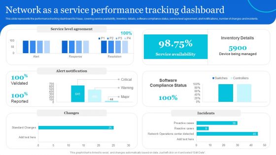 Naas Architectural Framework Network As A Service Performance Tracking Dashboard Icons PDF