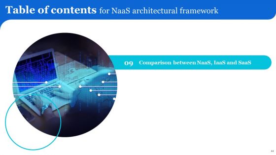 Naas Architectural Framework Ppt PowerPoint Presentation Complete Deck With Slides