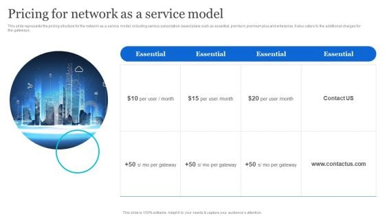 Naas Architectural Framework Pricing For Network As A Service Model Formats PDF