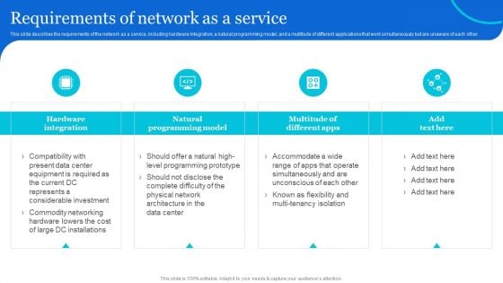 Naas Architectural Framework Requirements Of Network As A Service Brochure PDF Naas Architectural Framework Requirements Of Network As A Service Brochure PDF