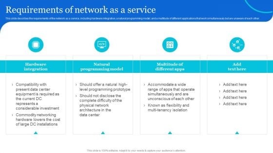 Naas Architectural Framework Requirements Of Network As A Service Brochure PDF