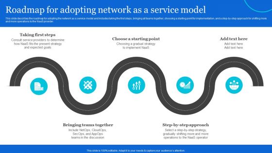 Naas Architectural Framework Roadmap For Adopting Network As A Service Model Ideas PDF