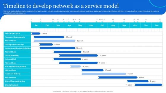 Naas Architectural Framework Timeline To Develop Network As A Service Model Infographics PDF