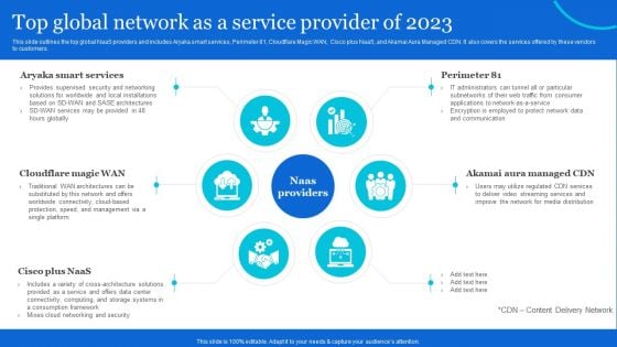 Naas Architectural Framework Top Global Network As A Service Provider Of 2023 Icons PDF