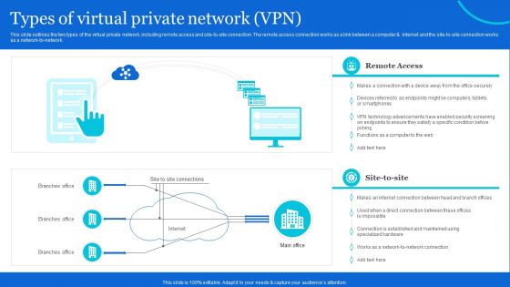 Naas Architectural Framework Types Of Virtual Private Network VPN Mockup PDF Naas Architectural Framework Types Of Virtual Private Network VPN Mockup PDF