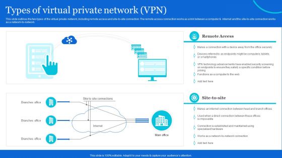 Naas Architectural Framework Types Of Virtual Private Network VPN Mockup PDF